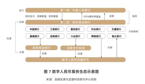 股份行搶灘數(shù)字人民幣企業(yè)服務(wù)藍(lán)海，人才爭奪戰(zhàn)悄然打響